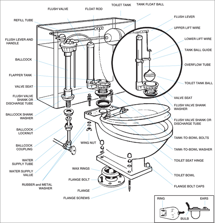 https://www.masterplumber.ca/wp-content/uploads/2015/01/ToiletRepair.jpg