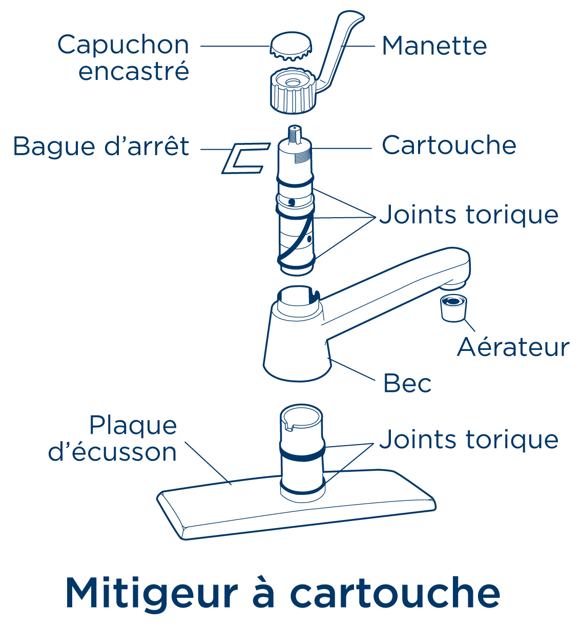 Les Diffrentes Parties D Un Robinet